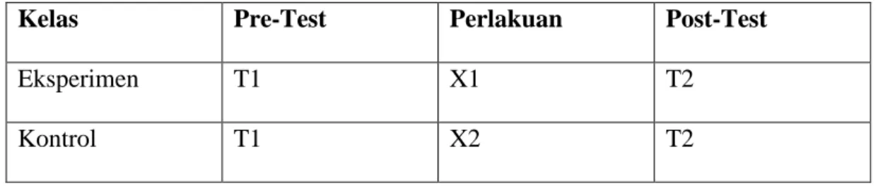 Tabel 3.1  Desain Penelitian 