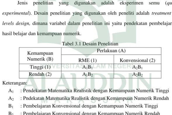 Tabel 3.1 Desain Penelitian  Kemampuan  Numerik (B)  Perlakuan (A)  RME (1)  Konvensional (2)  Tinggi (1)  A 1 B 1  A 2 B 1 Rendah (2)  A 1 B 2 A 2 B 2 Keterangan: 