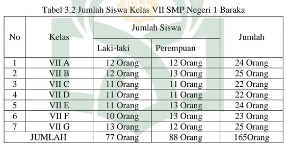 Tabel 3.2 Jumlah Siswa Kelas VII SMP Negeri 1 Baraka 