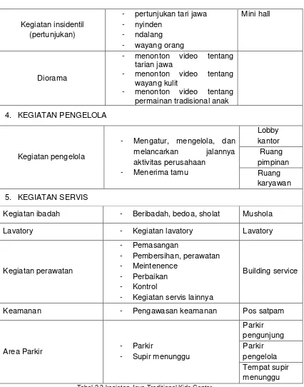 Tabel 2.3 kegiatan Java Traditional Kids Center  