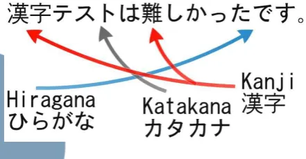 Gambar 1 Contoh Penulisan Bahasa Jepang 