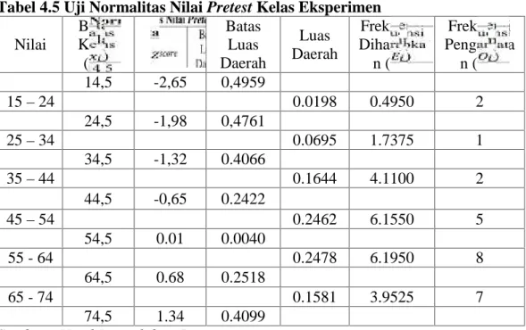 Tabel 4.5 Uji Normalitas Nilai Pretest Kelas Eksperimen