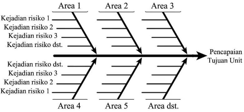 Gambar 4.1. Fishbone Diagram 