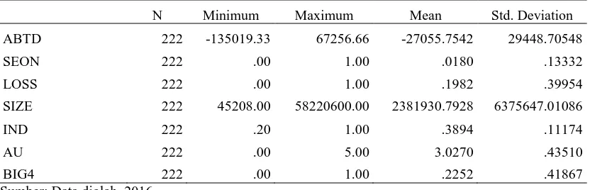 Tabel 4. Statistik Deskriptif 