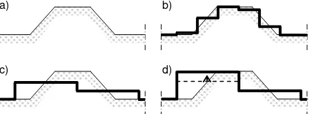 Figure 2. Curvilinear grids constructed with different cell dimensions. Grid order is shown according to refinement  