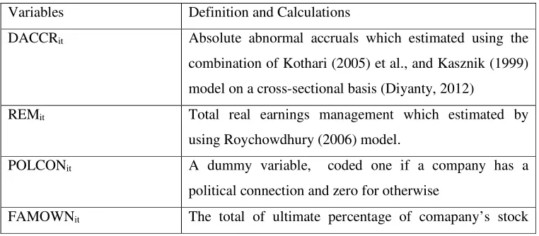 Table 4.3 Definition and calculation of variables used in the analysis and data sources