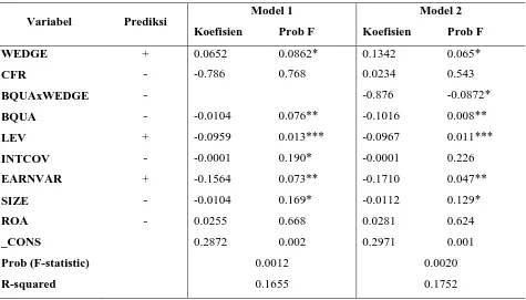 Tabel 3 Hasil Uji Regresi Model 1 dan Model 2 