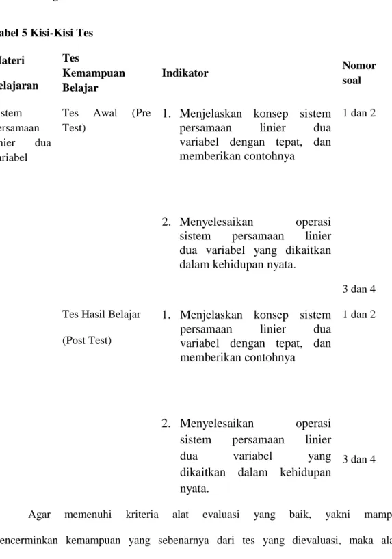 Tabel 5 Kisi-Kisi Tes  Materi  Pelajaran  Tes  Kemampuan  Belajar  Indikator  Nomor soal  Sistem  persamaan  linier  dua  variabel 