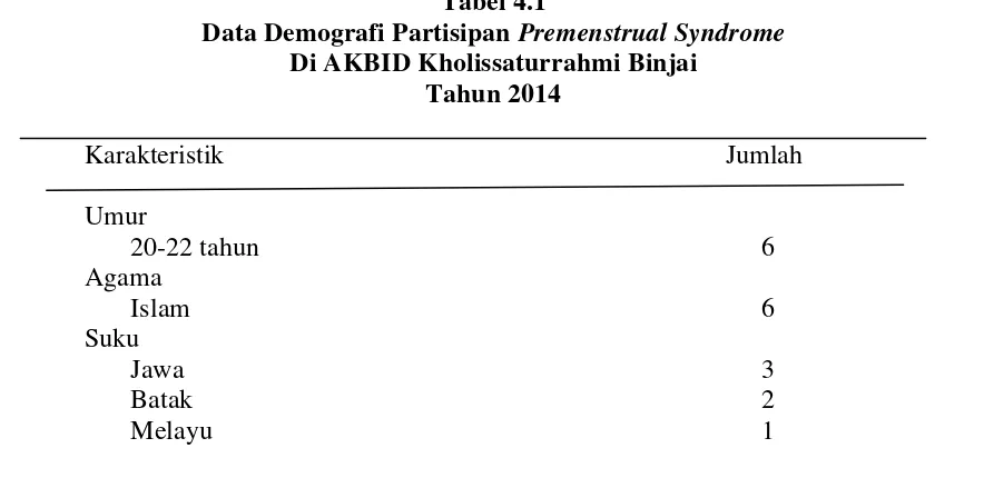 Data Demografi Partisipan Tabel 4.1 Premenstrual Syndrome  