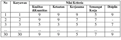 Tabel 3. Tabel Konversi Nilai Kecocokan 