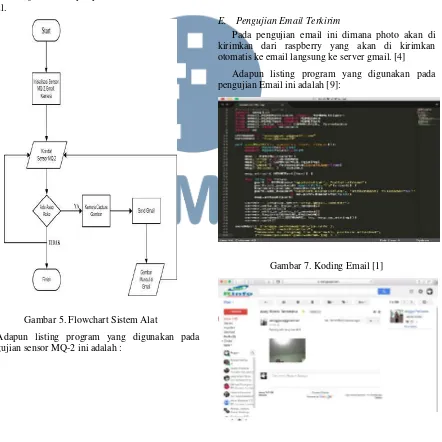 Gambar 5. Flowchart Sistem Alat 