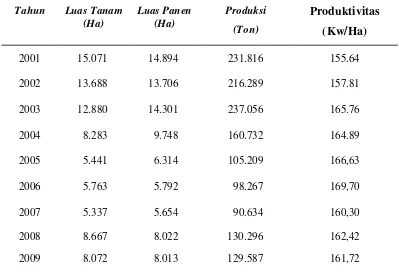 Tabel 1. Produksi Kentang di Sumatera Utara 