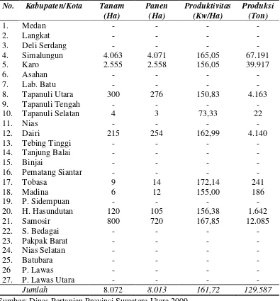 Tabel 2. Luas tanam, Panen, Produktivitas dan Produksi Kentang Per   Kabupaten/Kota Propinsi Sumatera Utara Tahun 2009 