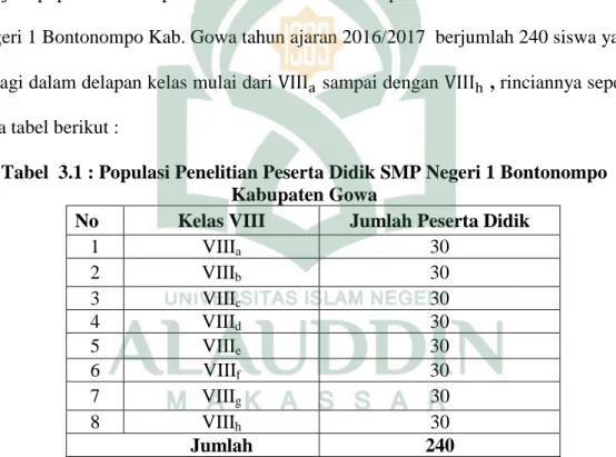 Tabel  3.1 : Populasi Penelitian Peserta Didik SMP Negeri 1 Bontonompo  Kabupaten Gowa 