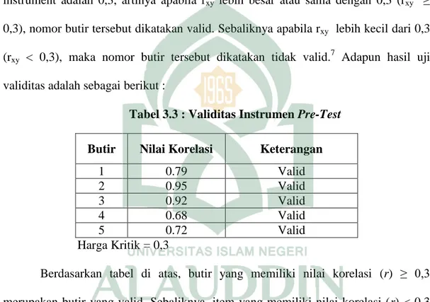 Tabel 3.3 : Validitas Instrumen Pre-Test 