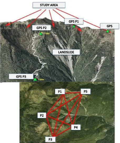Figure 2.  The five GPS points.  