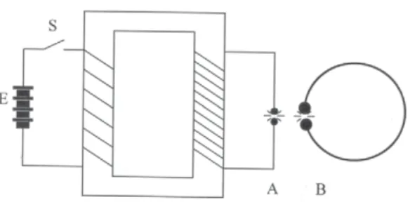 Gambar 6.3 Kumparan Ruhmkorf untuk membangkit- membangkit-kan dan mendeteksi gelombang elektromagnetik (Bob Foster, 2003)