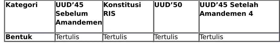 TABEL KESIMPULAN