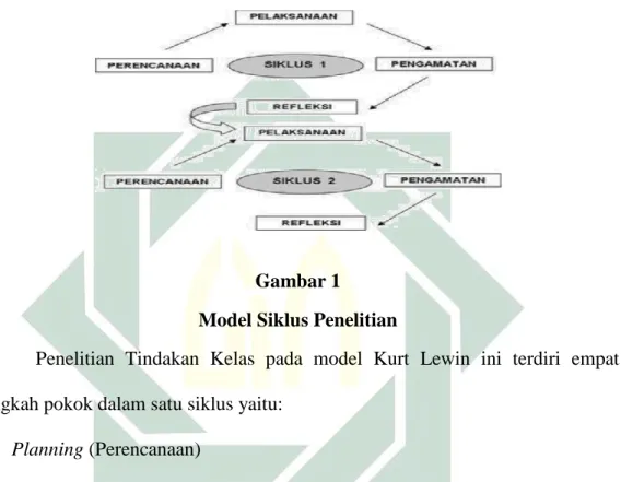 Gambar 1   Model Siklus Penelitian 