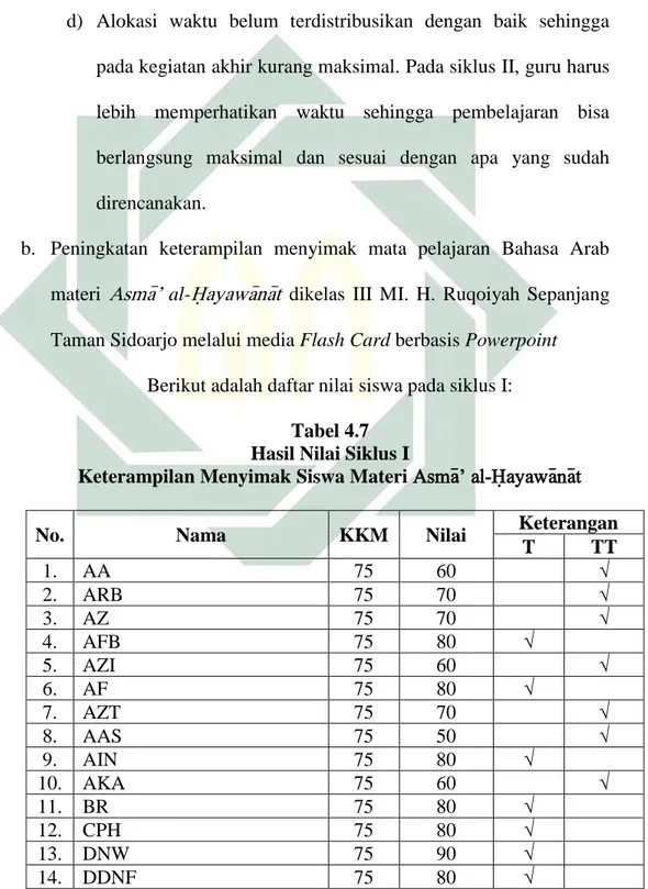 Tabel 4.7  Hasil Nilai Siklus I 