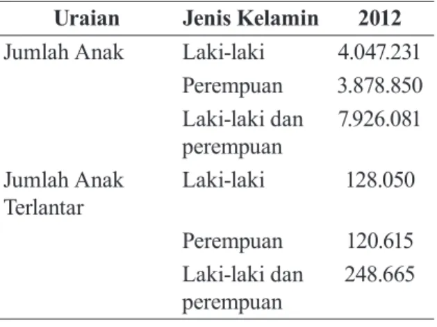 Tabel 1.  Jumlah Anak dan Anak Terlantar  (usia  5–17  tahun)  di  Jawa  Timur  tahun 2012.