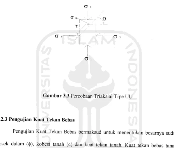 Gambar 3.3 Percobaan Triaksial Tipe UU
