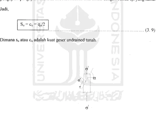 Gambar 3.4 Percobaan Kuat Tekan Bebas