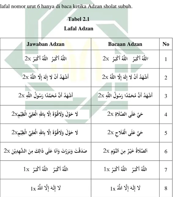 Tabel 2.1  Lafal Adzan  