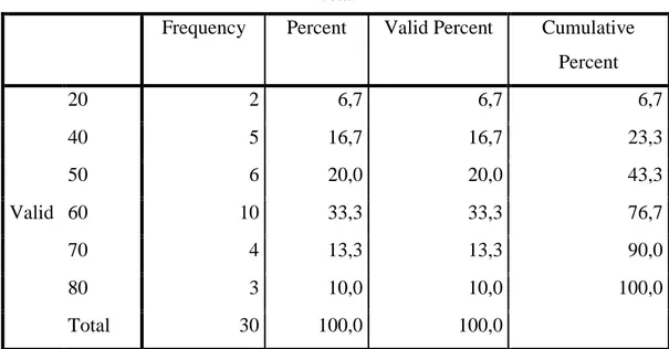 Tabel hasil perhitungan uji realibilitas tes tentang hasil belajar pada mata  pelajaran  Fiqih