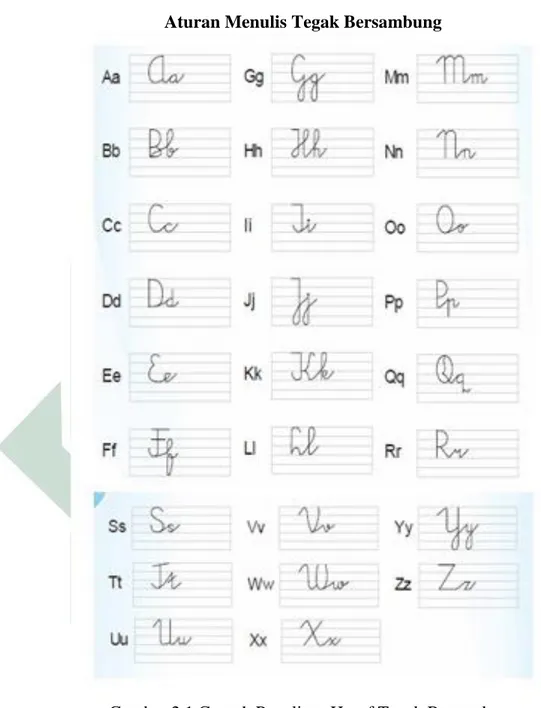 Gambar 2.1 Contoh Penulisan Huruf Tegak Bersambung
