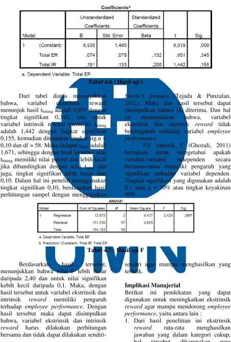 Tabel 4.6 : Hasil uji t 