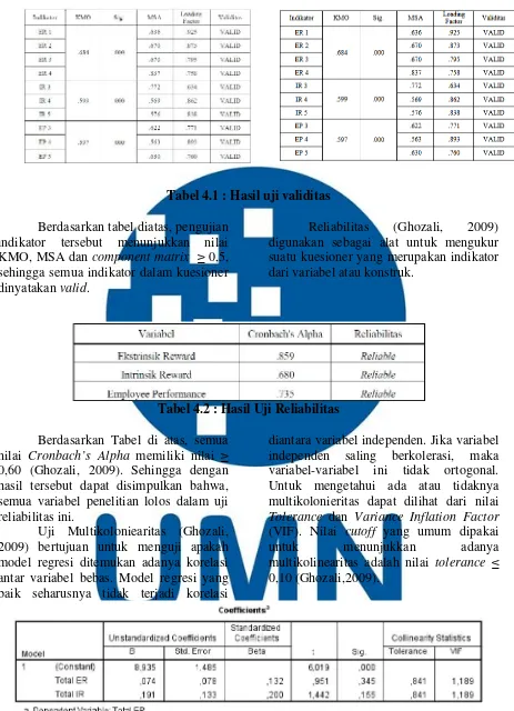 Tabel 4.1 : Hasil uji validitas 