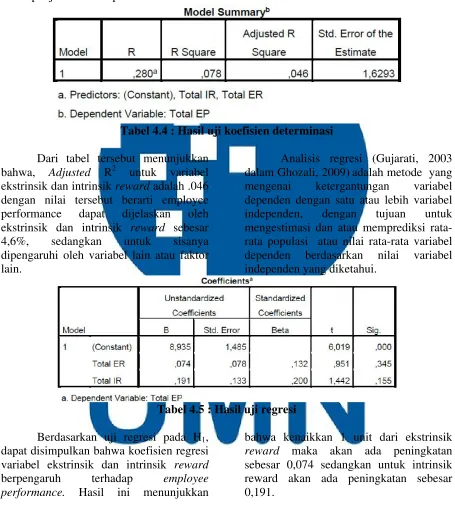 Tabel 4.4 : Hasil uji koefisien determinasi 