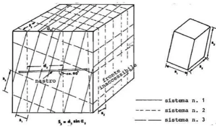Figure 2. Measurement of joint spacing from observation of a rock exposure  