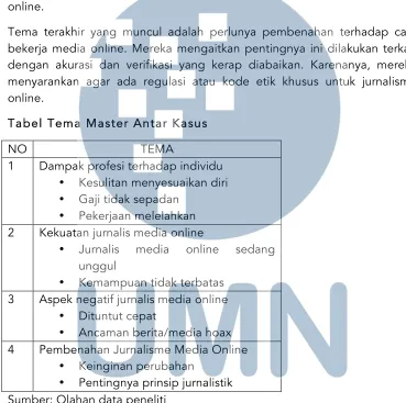 Tabel Tema Master Antar Kasus 
