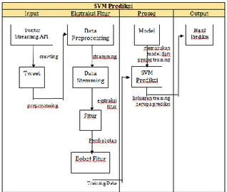 Gambar 2. Blok Diagram Sistem Training 