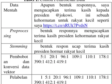 Gambar 4. Perbandingan Streaming Data  Dengan Kata Kunci ‘Jokowi’ dengan ‘Joko 