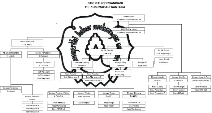 Gambar 3.3 Struktur organisasi 