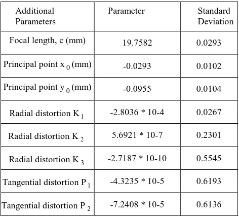 Table 1.  Technical properties of cameras 