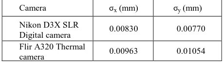 Table 4. The standard deviation of the measured image coordinates.  