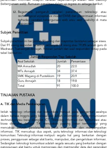 tabel berikut ini. 