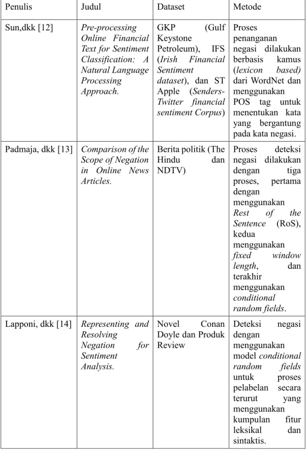 Tabel 1.1 Keaslian Penelitian – Lanjutan 1 