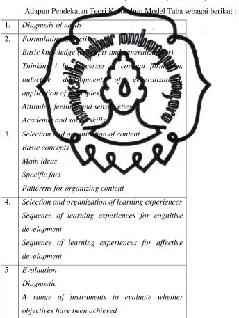 Tabel 4.  Pendekatan Teori Kurikulum (Abdullah Idi, 2007 : 111) 