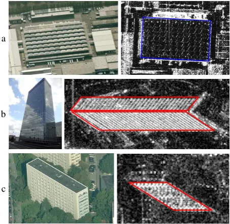 Figure 1: Typical building types in urban area: optical 