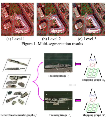 Figure 1. Multi-segmentation results 