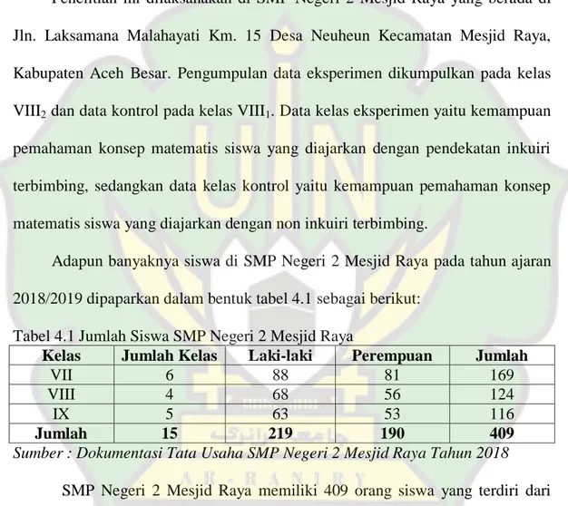 Tabel 4.1 Jumlah Siswa SMP Negeri 2 Mesjid Raya 