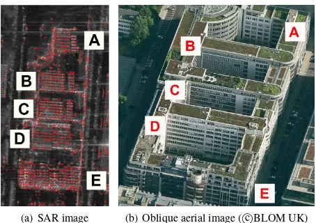 Figure 1: A building complex in the city center of Berlin in aSAR and oblique optical image