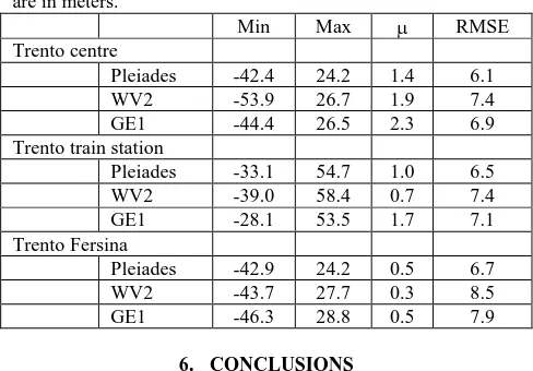 Table 4. Statistics of height differences of Pleiades, WV2 and GE1 DSMs with respect to Lidar for three study areas
