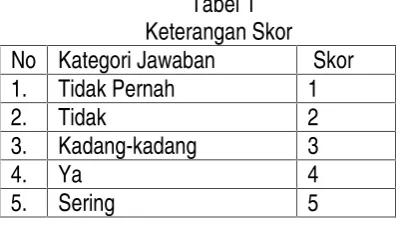 Tabel 1Keterangan Skor
