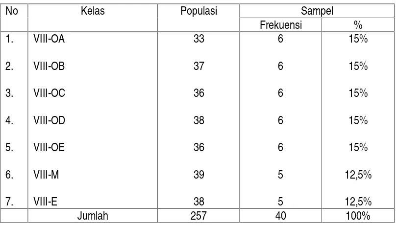 Tabel 1